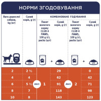 Вологий корм для собак малих порід Club 4 Paws з ягнятком у соусі 100 г