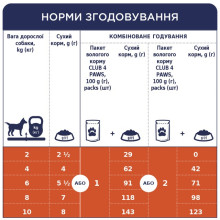 Влажный корм для собак малых пород Club 4 Paws с ягненком в соусе 100 г