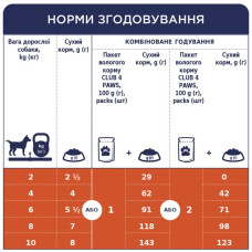 Вологий корм для собак малих порід Club 4 Paws з ягнятком у соусі 100 г
