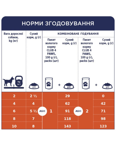 Влажный корм для собак малых пород Club 4 Paws с ягненком в соусе 100 г