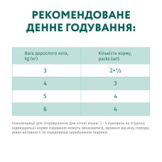 Влажный корм для котов OptiMeal Adult Hairball Control с уткой и кусочками печени в яблочном желе 85 г