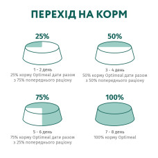 Вологий корм для котів OptiMeal Adult Sensetive Digestion з ягнятком та індичим філе в соусі 85 г