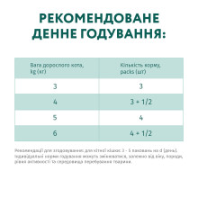 Влажный корм для котов OptiMeal Adult с треской и овощами в желе 85 г