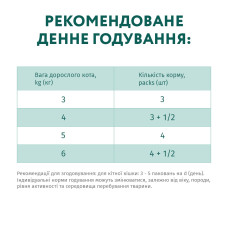 Вологий корм для котів OptiMeal Adult з тріскою та овочами в желе 85 г