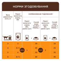 Вологий корм для котів Club 4 Paws з качкою у соусі 85 г