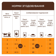 Вологий корм для котів Club 4 Paws з качкою у соусі 85 г