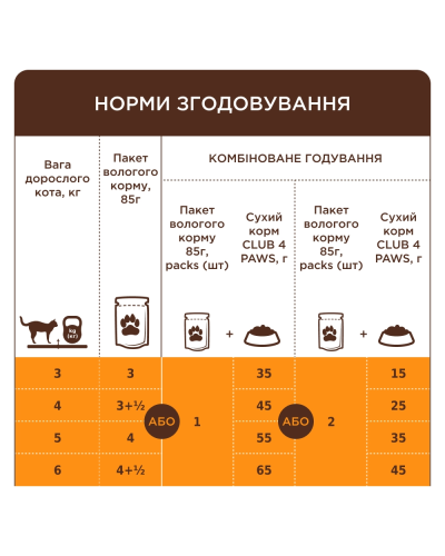 Вологий корм для котів Club 4 Paws з качкою у соусі 85 г