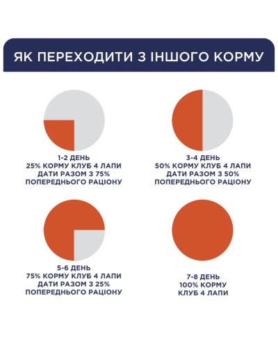 Вологий корм для котів Club 4 Paws ягня в соусі 85 г