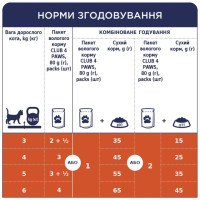 Вологий корм для котів Club 4 Paws ягня в соусі 85 г