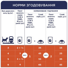 Вологий корм для котів Club 4 Paws ягня в соусі 85 г