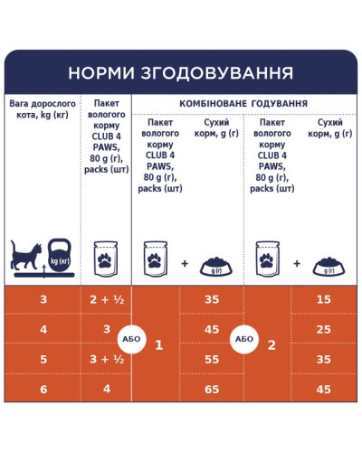 Вологий корм для котів Club 4 Paws ягня в соусі 85 г