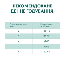 Сухий корм для котів OptiMeal Extra Shine з високим вмістом тріски 10 кг