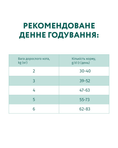Сухой корм для котов OptiMeal Extra Shine с высоким содержанием трески 10 кг
