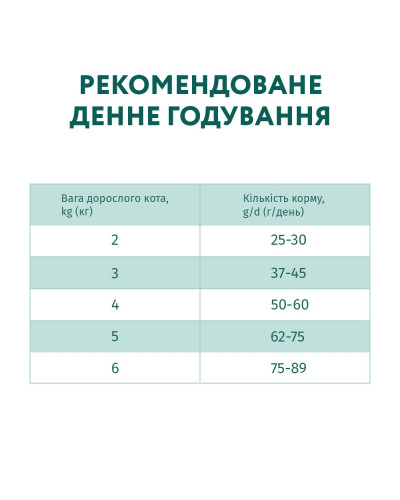 Сухий корм для котів OptiMeal Extra Taste з високим вмістом телятини 700 г