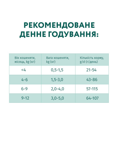 Сухий корм для кошенят Optimeal Kitten з куркою 700 г