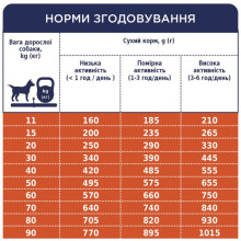 Сухой корм для собак всех пород Club 4 Paws с ягненком и рисом 14 кг