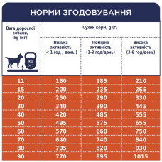 Сухий корм для собак усіх порід Club 4 Paws з ягнятком та рисом 14 кг