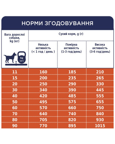 Сухий корм для собак усіх порід Club 4 Paws з ягнятком та рисом 14 кг