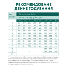 Сухий корм для цуценят великих порід OptiMeal Maxi Puppy з індичкою 12 кг