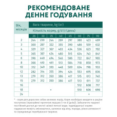 Сухой корм для щенков крупных пород OptiMeal Maxi Puppy с индейкой 12 кг