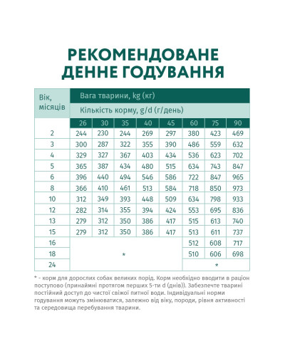 Сухий корм для цуценят великих порід OptiMeal Maxi Puppy з індичкою 12 кг