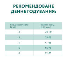 Сухий корм для котів OptiMeal Extra Shine з високим вмістом тріски 700 г