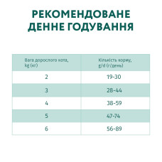 Сухий корм для стерилізованих котів OptiMeal Sterilised з індичкою та вівсом 200 г