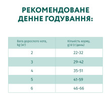 Сухий корм для стерилізованих котів OptiMeal Sterilised з високим вмістом яловичини та сорго 1.5 кг
