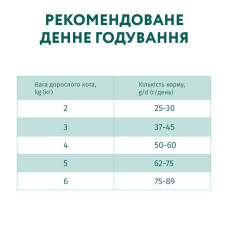 Сухий корм для котів OptiMeal Extra Taste з високим вмістом телятини 1.5 кг