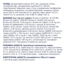 Сухой корм для собак малых пород Club 4 Paws контроль веса с индейкой 5 кг