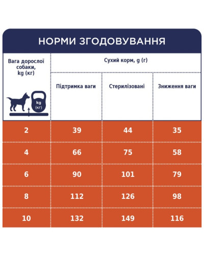 Сухий корм для собак малих порід Club 4 Paws контроль ваги з індичкою 5 кг