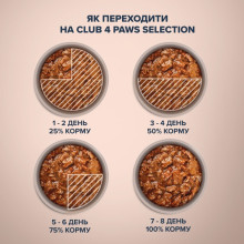 Влажный корм для котов Club 4 Paws Selection с кроликом и индейкой в соусе 80 г