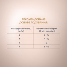 Влажный корм для котов Club 4 Paws Selection с кроликом и индейкой в соусе 80 г