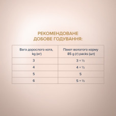 Вологий корм для котів Club 4 Paws Selection з кроликом та індичкою в соусі 80 г