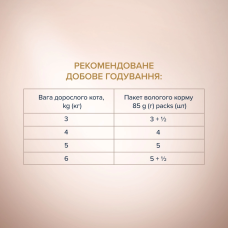 Вологий корм для котів Club 4 Paws Selection смужки з кроликом у соусі 85 г