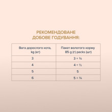 Влажный корм для котов Club 4 Paws Selection полоски с курицей в соусе 85 г