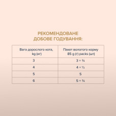 Вологий корм для котів Club 4 Paws Selection смужки з куркою у соусі 85 г