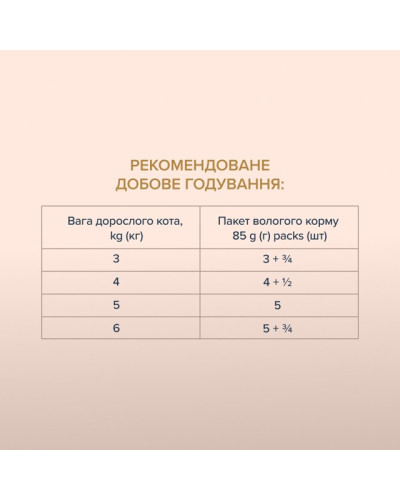 Влажный корм для котов Club 4 Paws Selection полоски с курицей в соусе 85 г