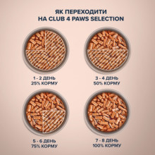 Влажный корм для котов Club 4 Paws Selection полоски с курицей в соусе 85 г