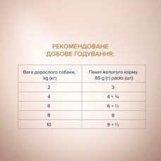 Вологий корм для собак малих порід Club 4 Paws Selection з яловичиною та овочами у соусі 85 г