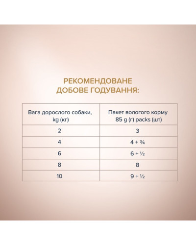 Вологий корм для собак малих порід Club 4 Paws Selection з яловичиною та овочами у соусі 85 г