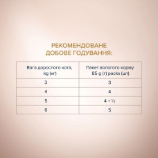 Влажный корм для котов Club 4 Paws Premium полоски с индейкой в крем супе из моркови 85 г