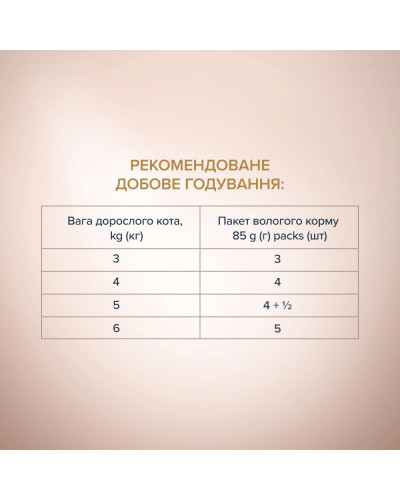 Вологий корм для котів Club 4 Paws Premium смужки з індичкою в крем супі з моркви 85 г