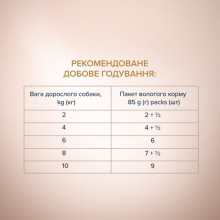 Влажный корм для собак малых пород Club 4 Paws Selection с лососем и макрелью в соусе 85 г