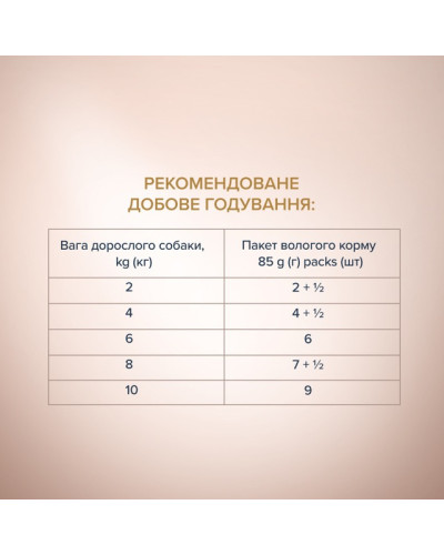 Влажный корм для собак малых пород Club 4 Paws Selection с лососем и макрелью в соусе 85 г