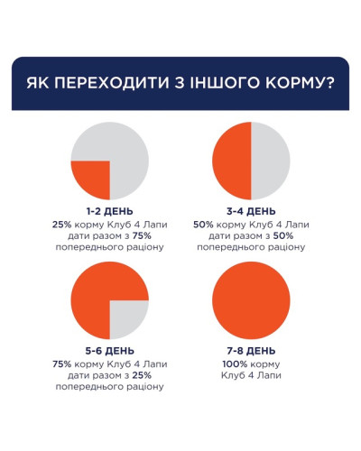 Сухий корм для собак великих порід Club 4 Paws з качкою 14 кг
