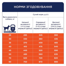 Сухой корм для собак крупных пород Club 4 Paws с уткой 14 кг