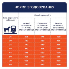 Сухий корм для собак великих порід Club 4 Paws з качкою 14 кг
