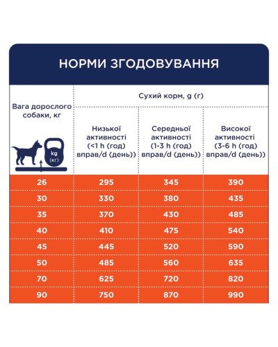 Сухий корм для собак великих порід Club 4 Paws з качкою 14 кг