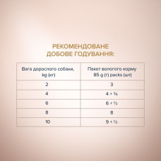 Вологий корм для собак малих порід Club 4 Paws Selection з качкою та індичкою в соусі 85 г
